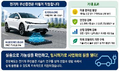 경북 전기차 무선충전 규제자유특구“임시허가”단계로 전환
